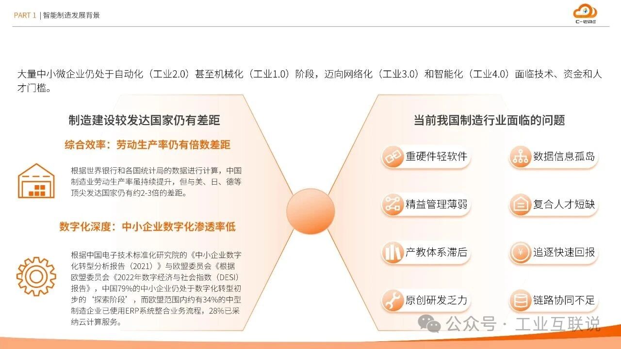 2025智能制造行業物流與供應鏈數字化轉型白皮書(圖6)