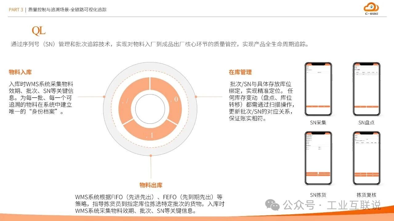 2025智能制造行業物流與供應鏈數字化轉型白皮書(圖23)