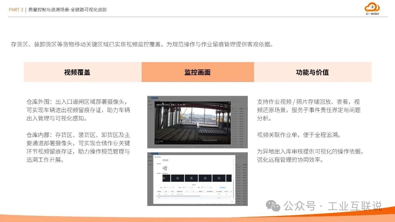 2025智能制造行業物流與供應鏈數字化轉型白皮書(圖25)